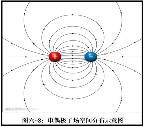 磁场|电场和磁场的本质及其物理意义